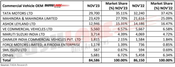 CV Retail Sales November 2023